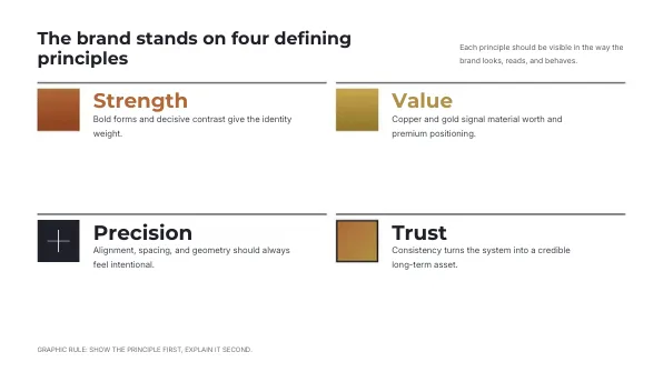 General Copper Gold Corp.: Brand standards: colour and typography